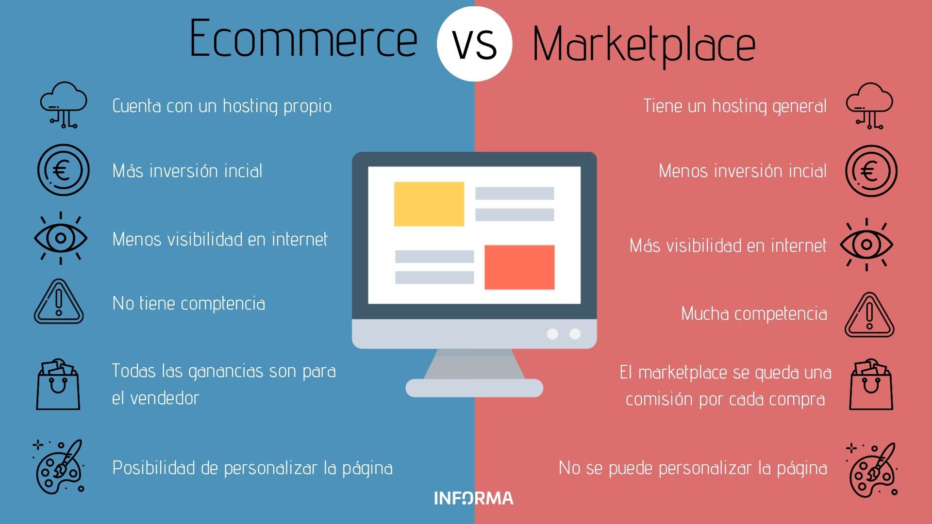 diferencia entre ecommerce y marketing digital | Todoshopify.com